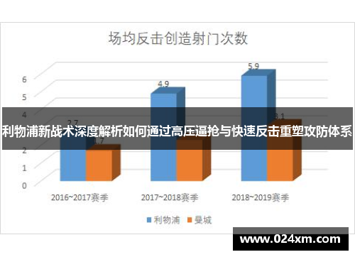 利物浦新战术深度解析如何通过高压逼抢与快速反击重塑攻防体系