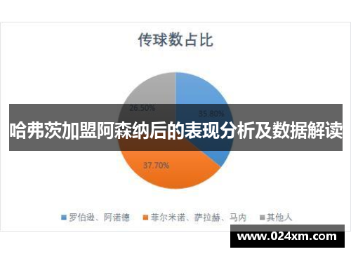 哈弗茨加盟阿森纳后的表现分析及数据解读