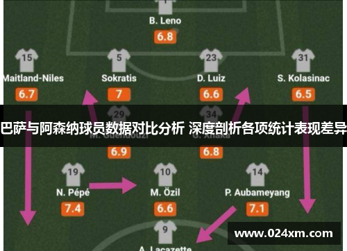 巴萨与阿森纳球员数据对比分析 深度剖析各项统计表现差异