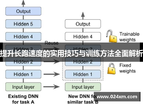 提升长跑速度的实用技巧与训练方法全面解析